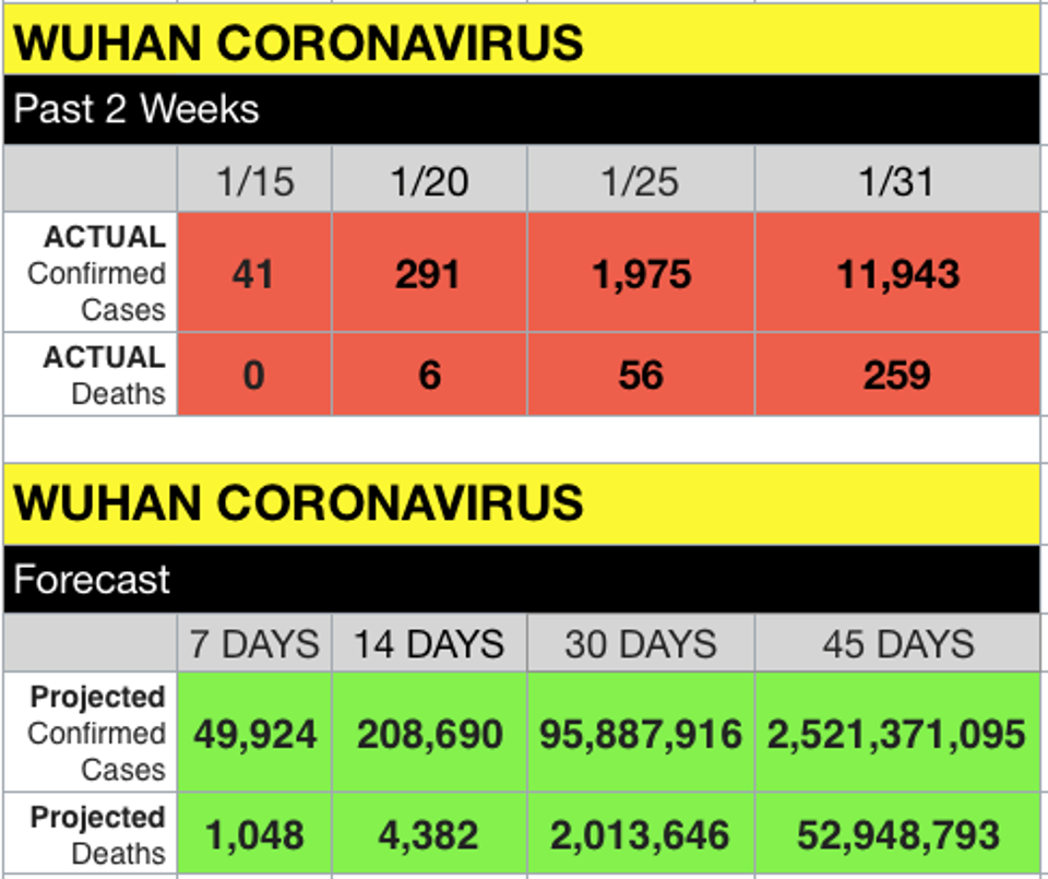 AwesomeCapital: AI Predicts Coronavirus Infecting 2.5B ...